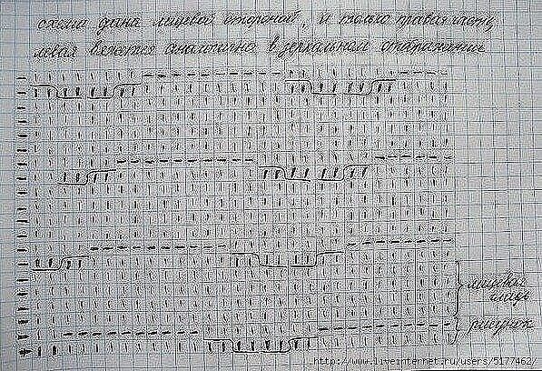 Жилет спицами Жилет спицами