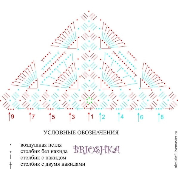 Вязаная крючком косынка: уютный акцент в твоём образе Вязаная крючком косынка: уютный акцент в твоём образе