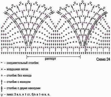 Кайма крючком, подборка схем Кайма крючком, подборка схем