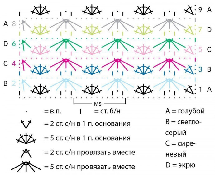 Пончо-накидка крючком голубого цвета &mdash; лёгкость, в которую хочется укутаться
