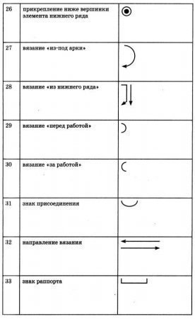 Учимся читать схемы для вязания крючком