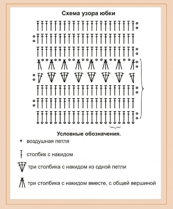 Узор для сарафана крючком Узор для сарафана крючком