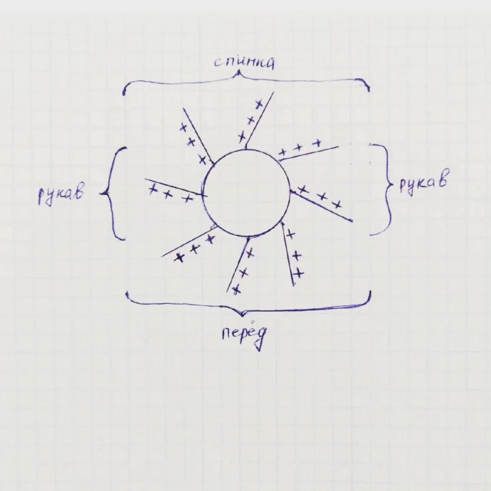 Как вязать спиральную круглую кокетку сверху поделилась @olgaknitstyle