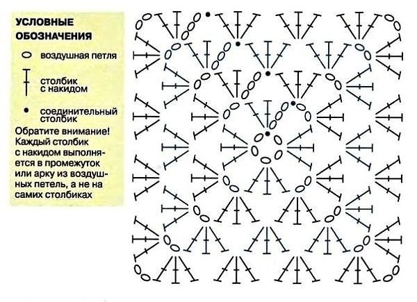 Остатки пряжи используем красиво