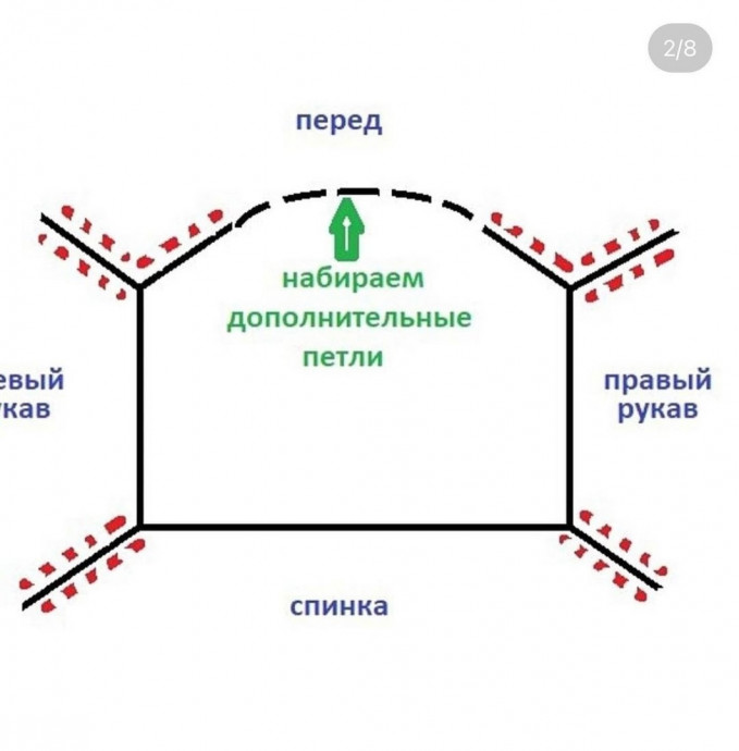Росток без укороченных рядов — простой и удобный способ Росток без укороченных рядов — простой и удобный способ