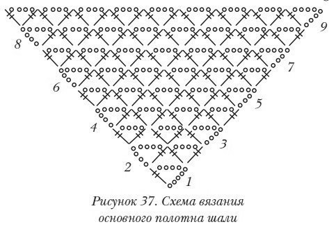 Схемы для шали Схемы для шали