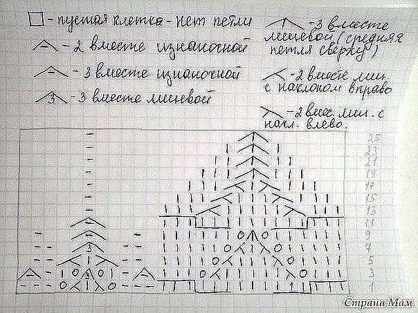 Яркий берет спицами