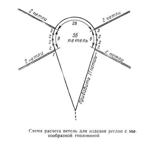 Схемы для реглана, вяжем спицами и крючком