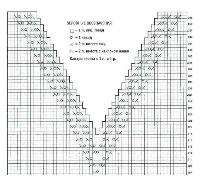 Схемы узоров для V-образного выреза спицами
