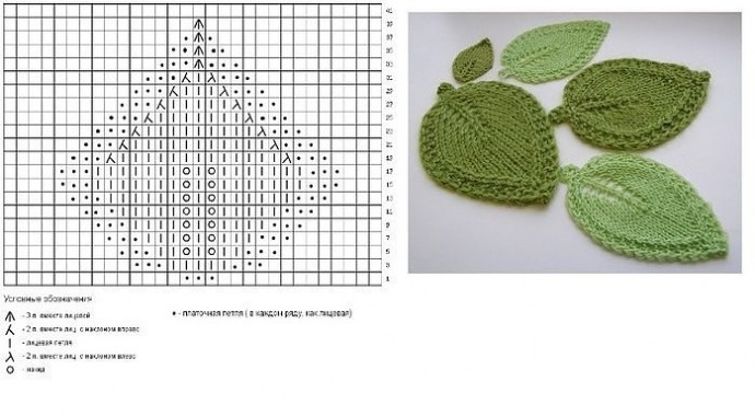 Сочные листики - подставки под горячее, вяжем спицами