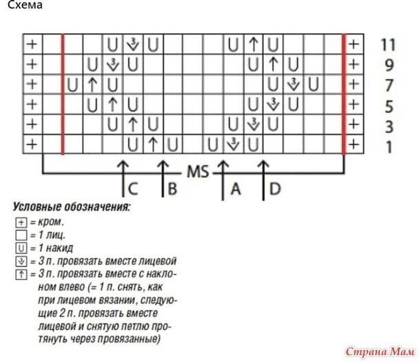 Летний топ спицами с ажурным телом Летний топ спицами с ажурным телом
