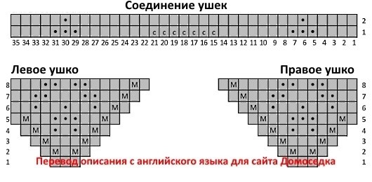 ­­­­­­­­Скандинавская универсальная вязаная шапка с ушками