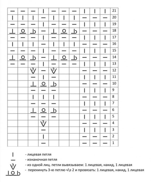 Воротничок спицами