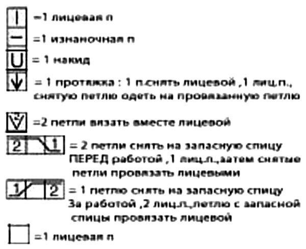 Ажурный бирюзовый жакет спицами Ажурный бирюзовый жакет спицами