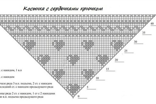 Детская косынка, связанная крючком: очарование и практичность Детская косынка, связанная крючком: очарование и практичность