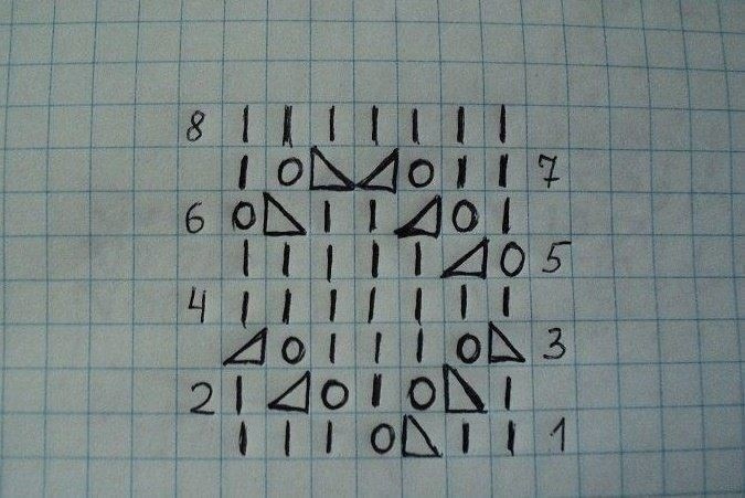 Красивый узор спицами Красивый узор спицами