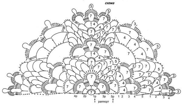 Подборка схем для вязания шалей крючком
