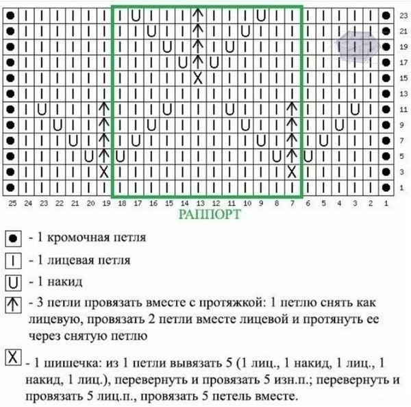 Узор для жилета спицами Узор для жилета спицами