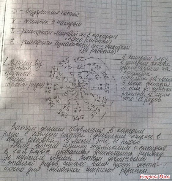 Вязание рельефными столбиками спицами Вязание рельефными столбиками спицами