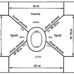 Как научиться вязать реглан от горловины?