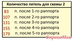 Шаль "Аштон", вяжем спицами 4