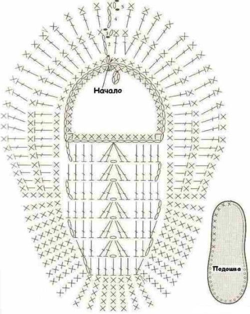 Тапочки крючком