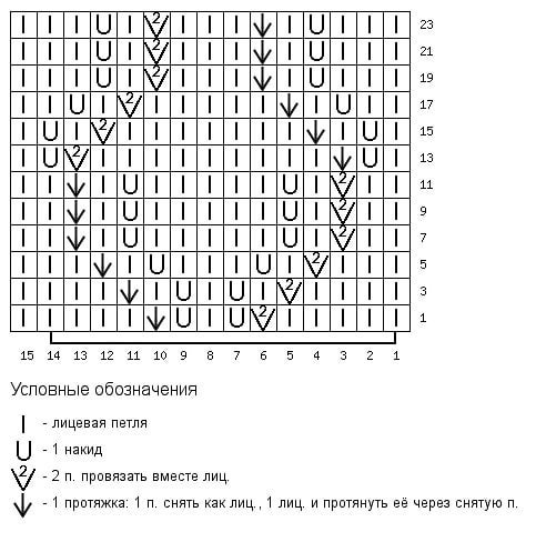 Узор спицами Узор спицами