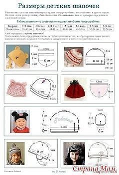 Шапочка для маленького зайки Шапочка для маленького зайки