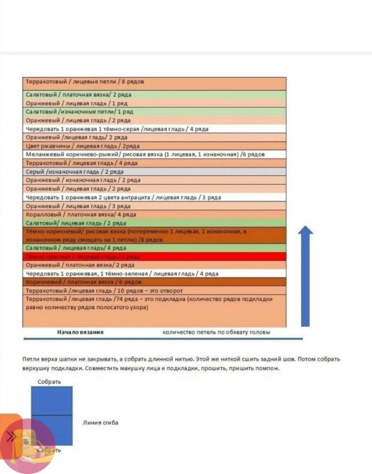 Стильная шапочка и снуд спицами Стильная шапочка и снуд спицами