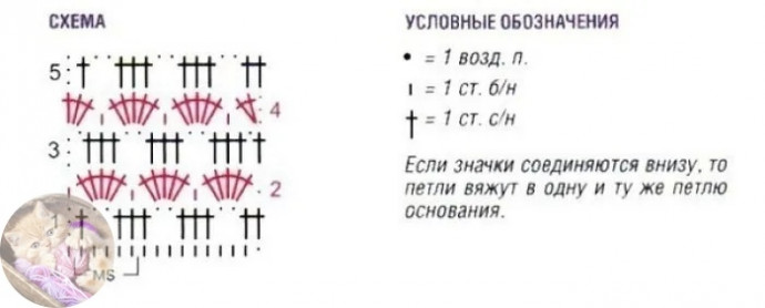 Замечательное платьице крючком Замечательное платьице крючком