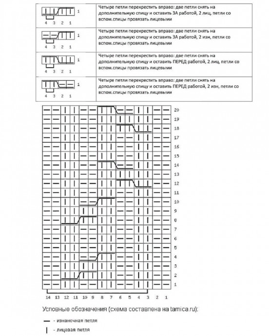 Уютная шапка спицами: вяжем просто и красиво Уютная шапка спицами: вяжем просто и красиво
