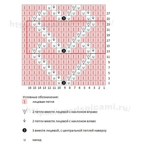 Узор с ажурными "сердечками" Узор с ажурными "сердечками"
