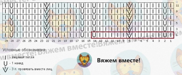 Джемпер спицами на круглой кокетке Джемпер спицами на круглой кокетке