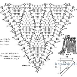Подборка схем для вязания бактусов, платков, шалей крючком