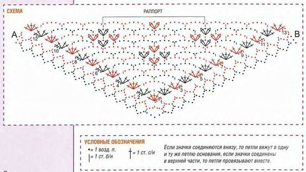 Подборка схем для вязания шалей крючком