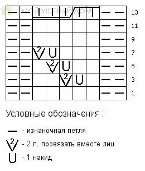 Простой шарфик с узором "Колоски"