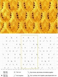 Узор спицами