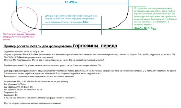 Вяжем удобную и практичную горловину