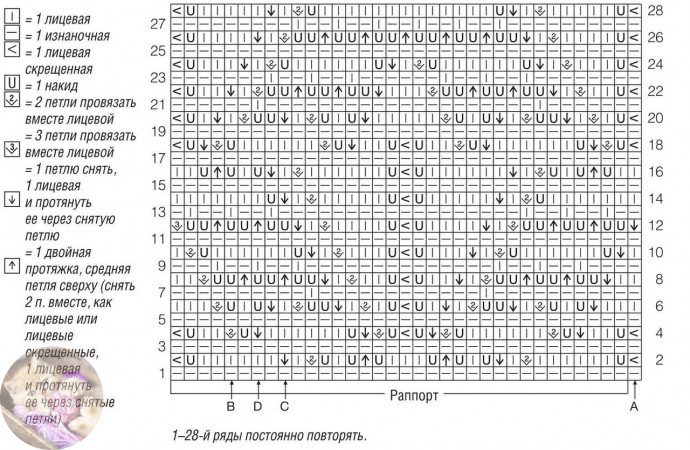 Кофточкa c aжуpными тpилиcтникaми спицами