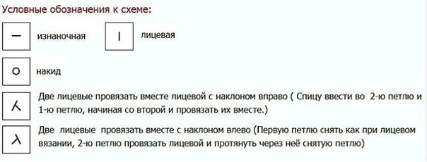 Ажурный узор спицами в копилку Ажурный узор спицами в копилку
