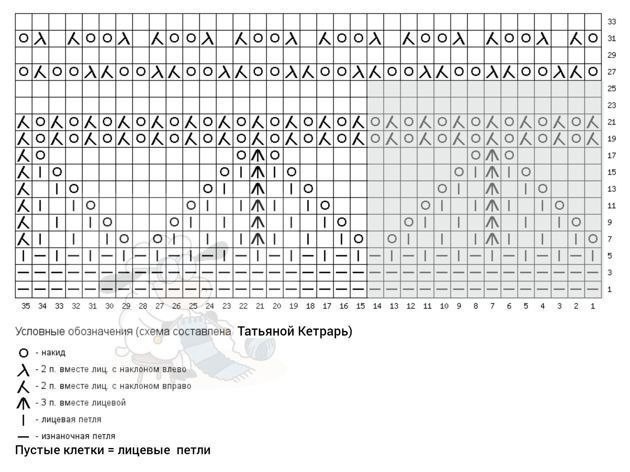 Джемпер спицами