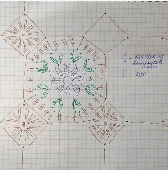 Интересная идея применения бабушкиного квадрата крючком