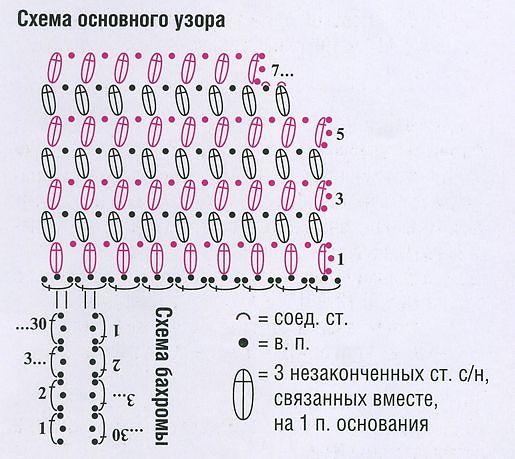 Интересный акцент для яркого летнего гардероба