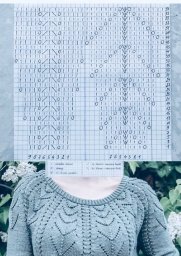 Круглая кокетка спицами