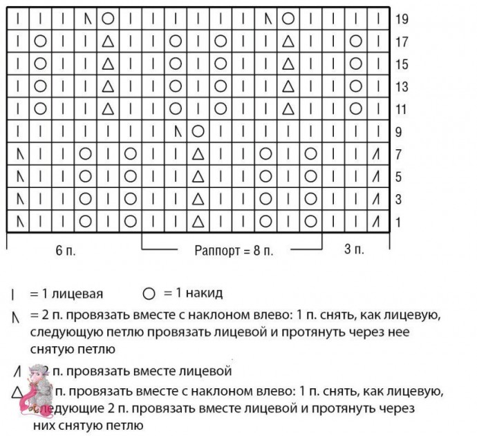 Детское платье спицами Детское платье спицами