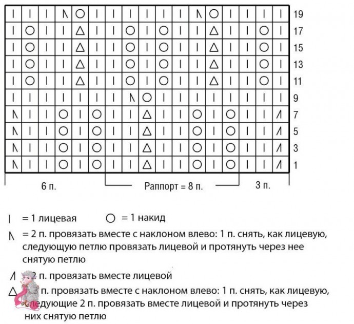 Детское платье спицами