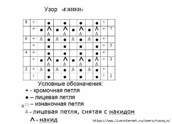 Свитер Durandal вяжем спицами Свитер Durandal вяжем спицами