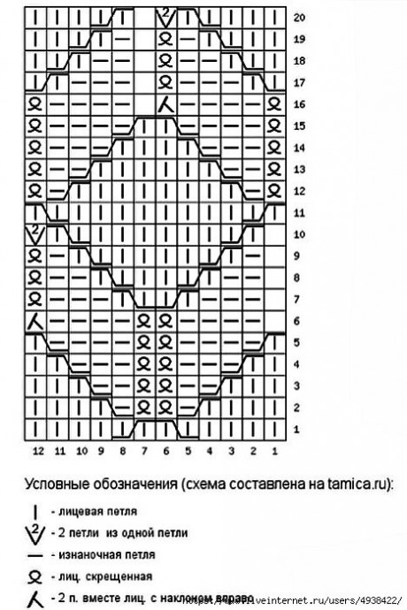 Симпатичные носки спицами Симпатичные носки спицами