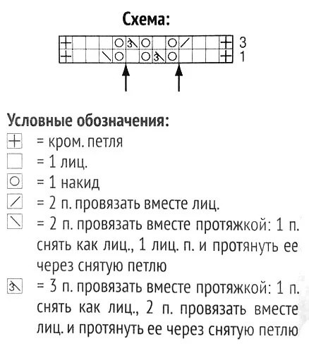 Вяжем простой сетчатый пуловер спицами Вяжем простой сетчатый пуловер спицами