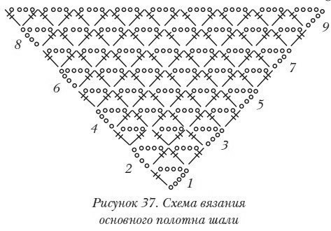 Схема для шали крючком Схема для шали крючком